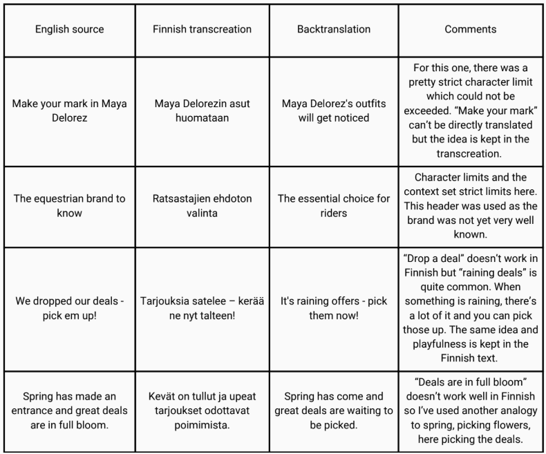 Finnish transcreation examples of short copy with explanations
