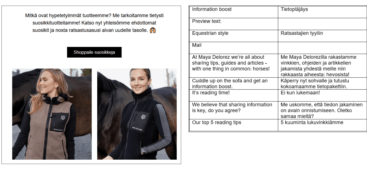 Finnish transcreation examples for newsletter